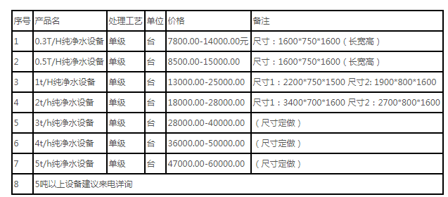 大中型純凈水設(shè)備價格一般需要多少錢？